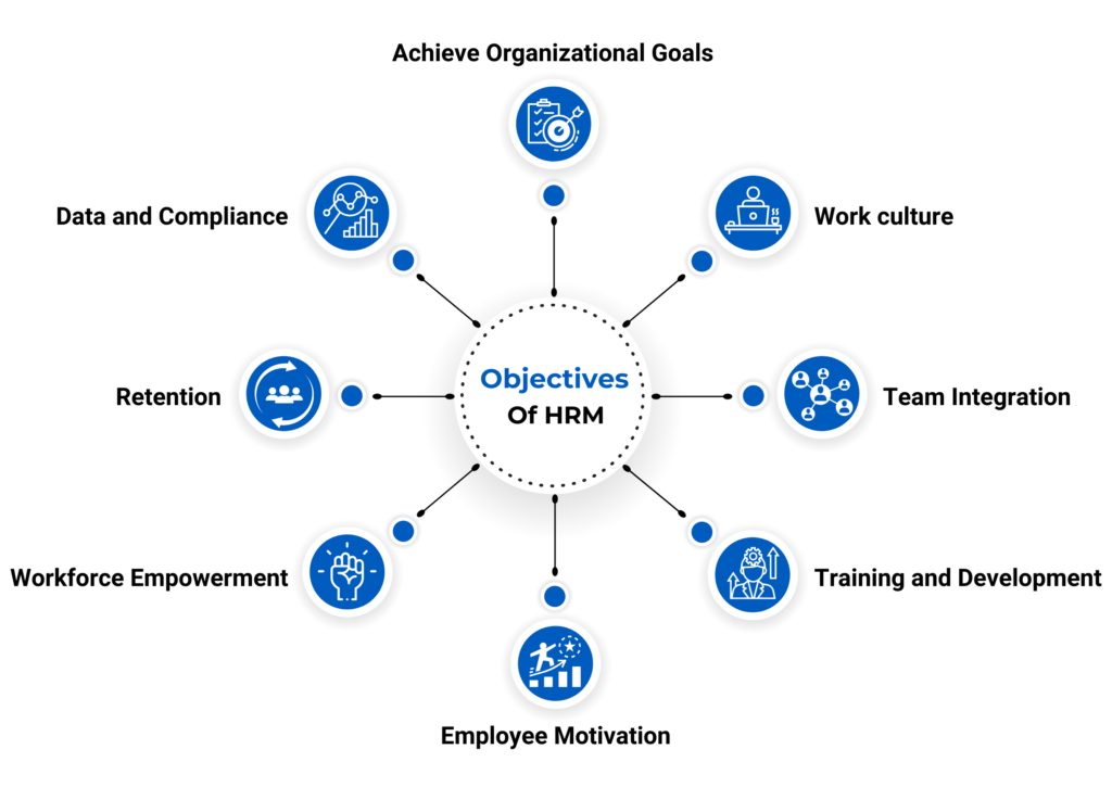 8 Primary Objectives Of Human Resource Management HRM Pocket HRMS 