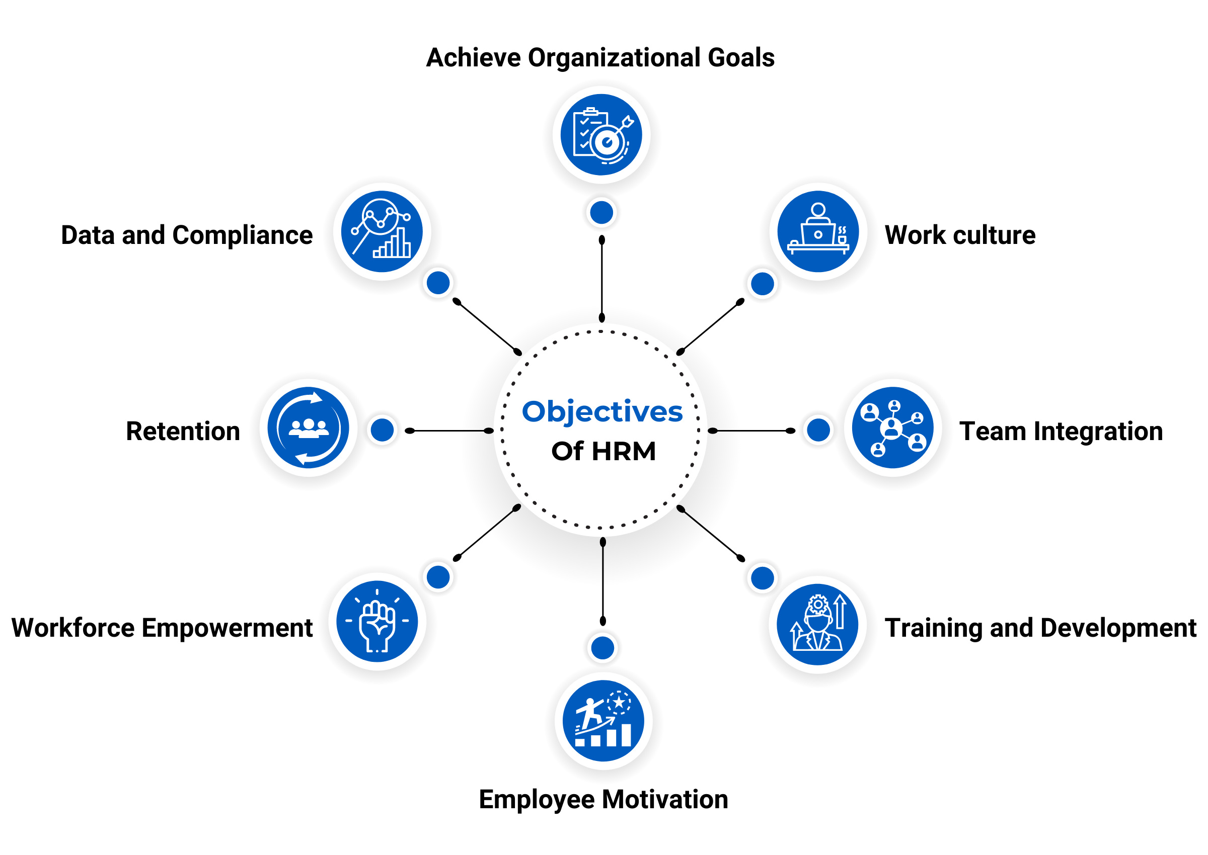 7 Key Functions Of HRM Human Resource Management Pocket HRMS