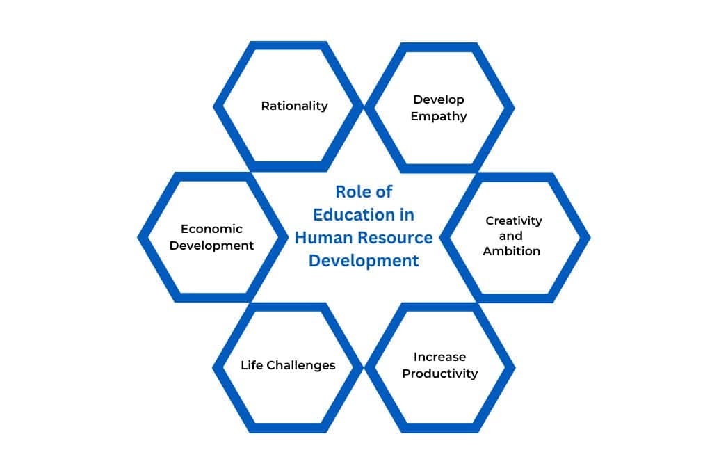 role of human resource management in education