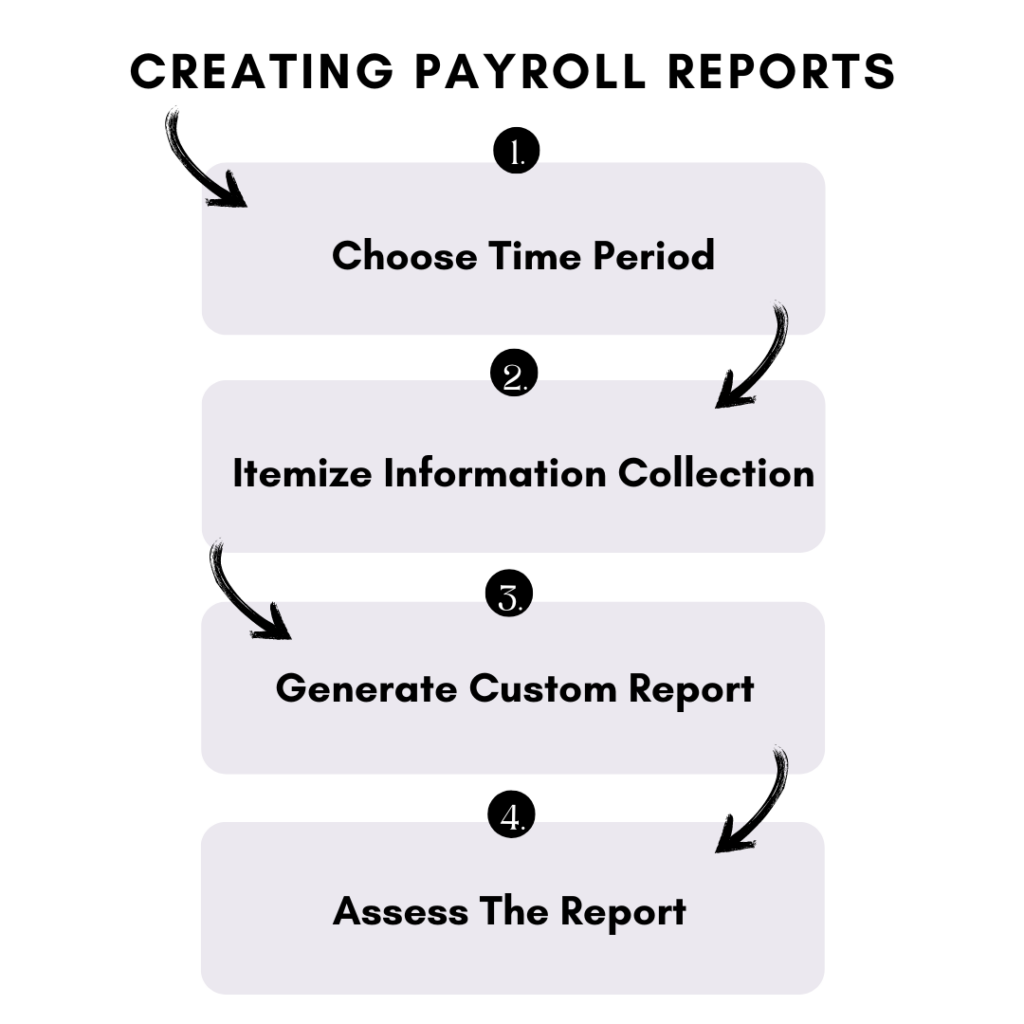 What Is Report Payroll