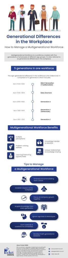 How To Manage A Multigenerational Workforce