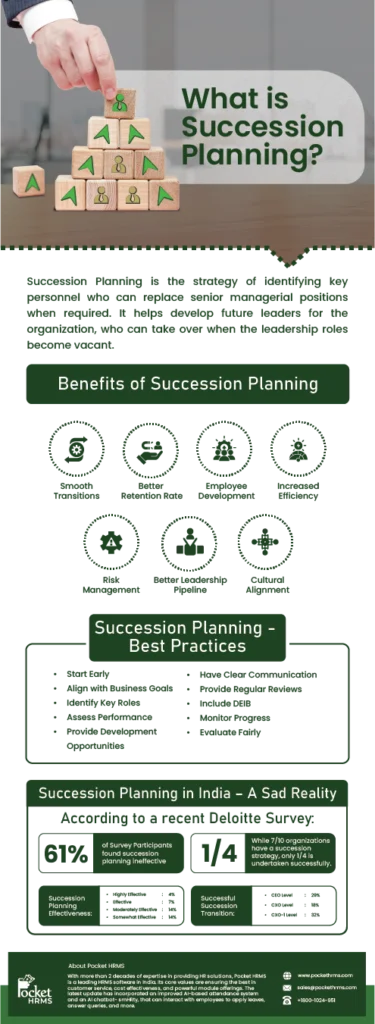 Succession planning infographic