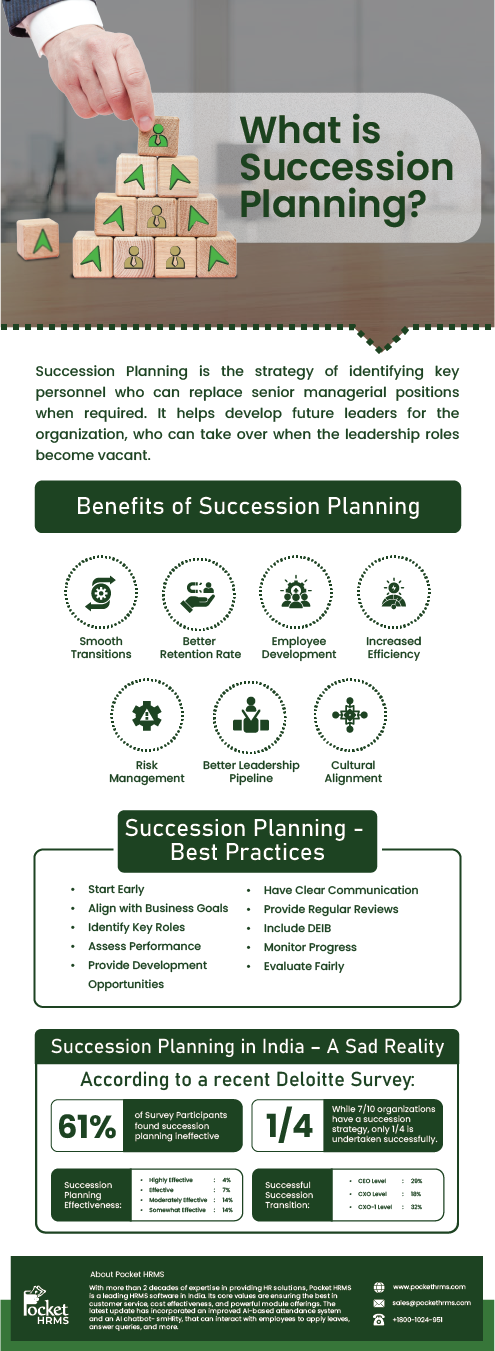 Succession planning infographic