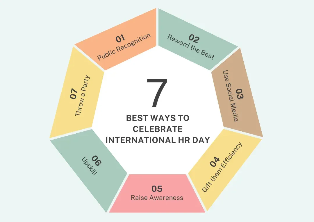 7 Best Ways to Celebrate International HR Day in 2024