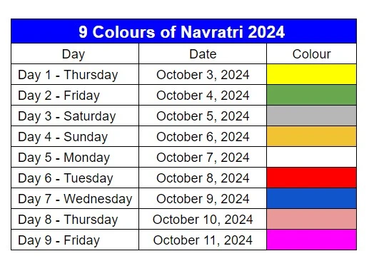 navratri colours 2024