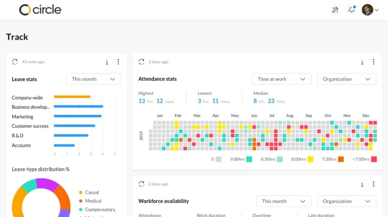 SumHR dashboard