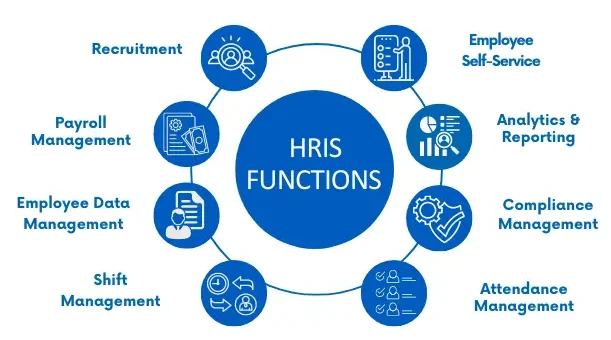 HRIS functions