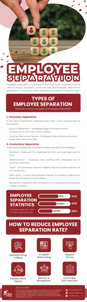 Types of employee separation