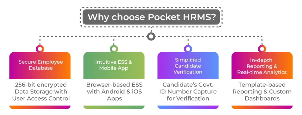 why choose pocket hrms