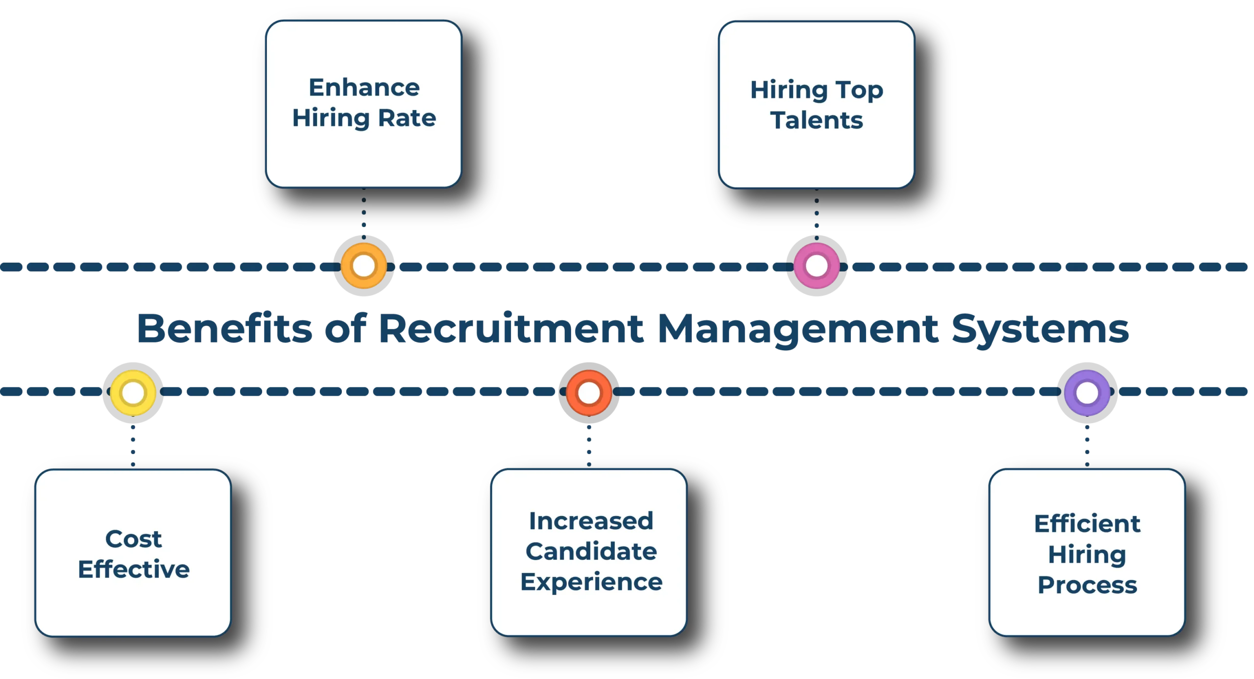 Benefits of Recruitment Management Systems